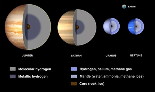 10 sự thật ngạc nhiên về sao Mộc - 7