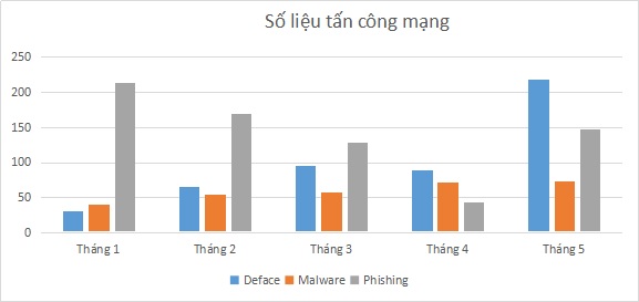 Cảnh báo lợi dụng dịch Covid-19 để phát tán, lây nhiễm mã độc