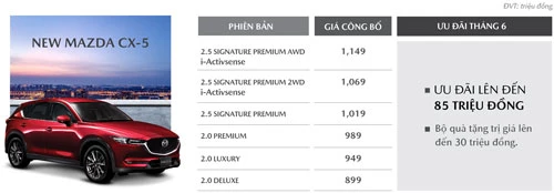 Mức giảm giá và ưu đãi của CX-5 trong tháng 6/2020.