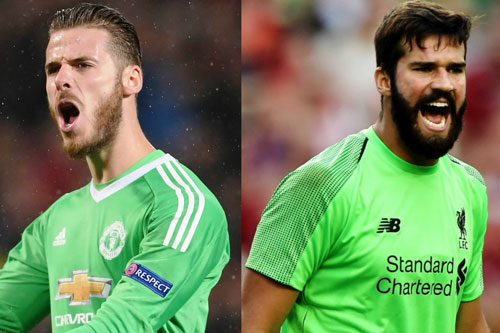 Top 10 thủ môn đắt giá nhất thế giới: Ederson đầu bảng, De Gea thứ 7