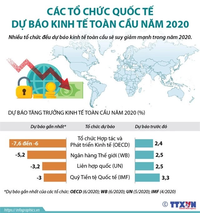 Bức tranh kinh tế toàn cầu năm 2020 sẽ như nào? - Ảnh 1.