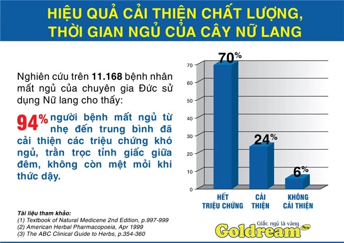 Nữ lang - Cây thuốc “vàng” cho người mất ngủ lâu ngày - 2