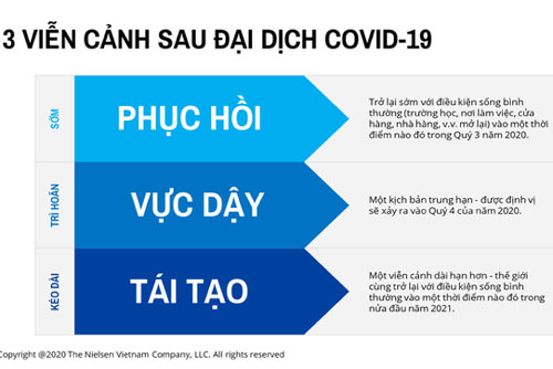 Viễn cảnh cuộc sống hậu COVID-19: Phục hồi, vực dậy hay tái tạo?