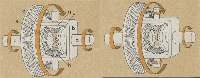 Cỗ máy la bàn phức tạp: Phát minh uy lực của Trung Quốc cổ đại cách đây 1.700 năm - Ảnh 4.