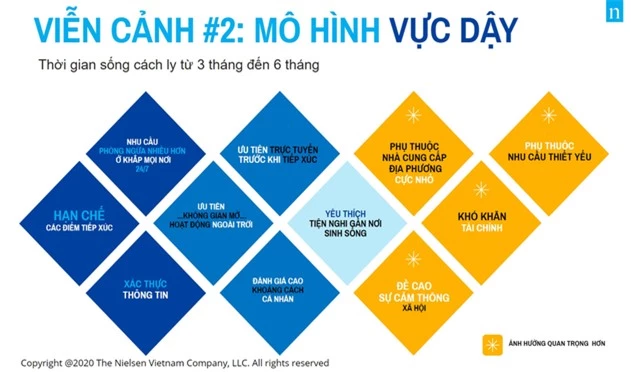 Viễn cảnh cuộc sống hậu COVID-19: Phục hồi, vực dậy hay tái tạo? - Ảnh 3.