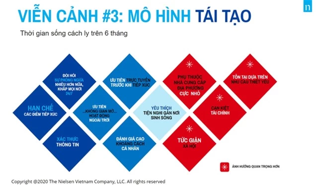 Viễn cảnh cuộc sống hậu COVID-19: Phục hồi, vực dậy hay tái tạo? - Ảnh 4.