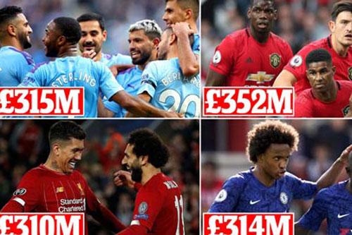 M.U "ôm" quỹ lương nặng nhất, gấp đôi mức trung bình tại Premier League