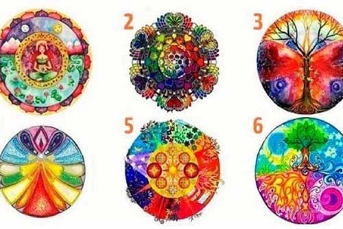 Trắc nghiệm: Bạn có thực sự thấu hiểu chính mình?