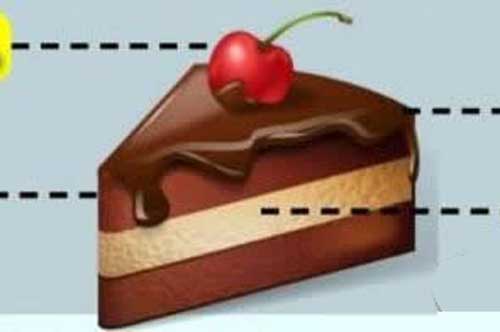 Trắc nghiệm: Cách ăn bánh ngọt "bán đứng" toàn bộ tính cách của chủ nhân