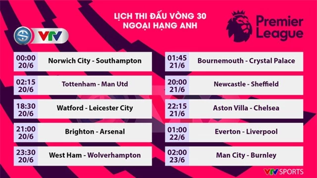 Lịch thi đấu vòng 30 Ngoại hạng Anh: Tâm điểm màn so tài Tottenham - Man Utd - Ảnh 1.