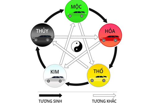 Có nên chọn biển số xe hợp phong thủy?