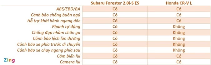 so sanh Subaru Forester va Honda CR-V anh 13