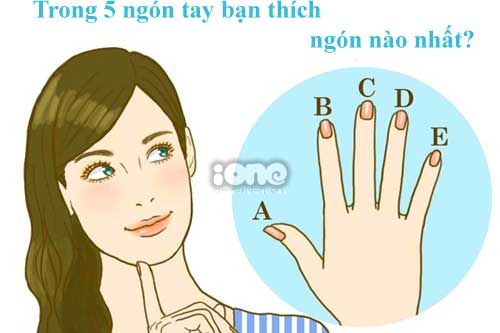 Trắc nghiệm: Đối tượng nào bạn muốn kết hôn?