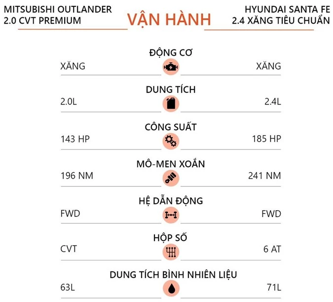 so sanh Hyundai Santa Fe va MItsubishi Outlander anh 15