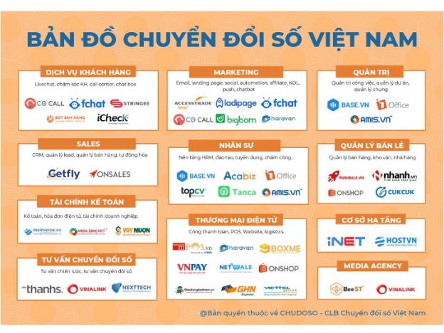 5 trụ cột quan trọng và lộ trình 3 bước của chuyển đổi số