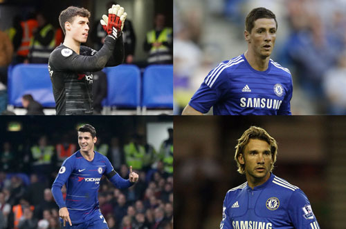 Top 10 hợp đồng tệ nhất của Chelsea dưới thời tỷ phú Abramovich