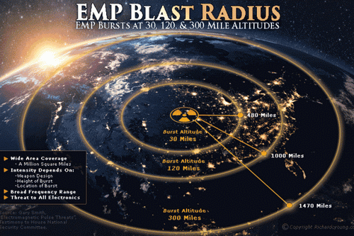 Trung Quốc chế tạo thành công vũ khí xung điện từ chiến lược?