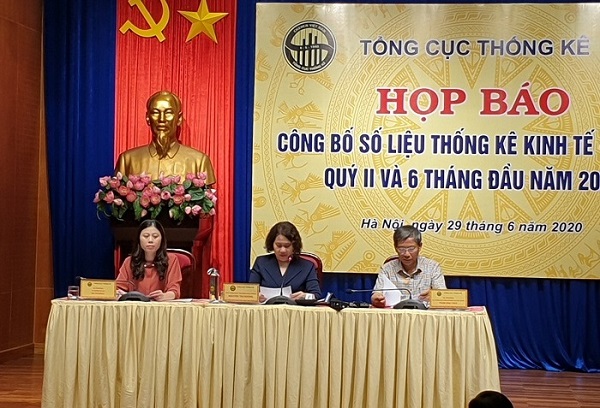 Vốn FDI đầu tư vào Việt Nam chỉ đạt 6,5% trong 6 tháng đầu năm, giảm 13,5% so với cùng kỳ 2019