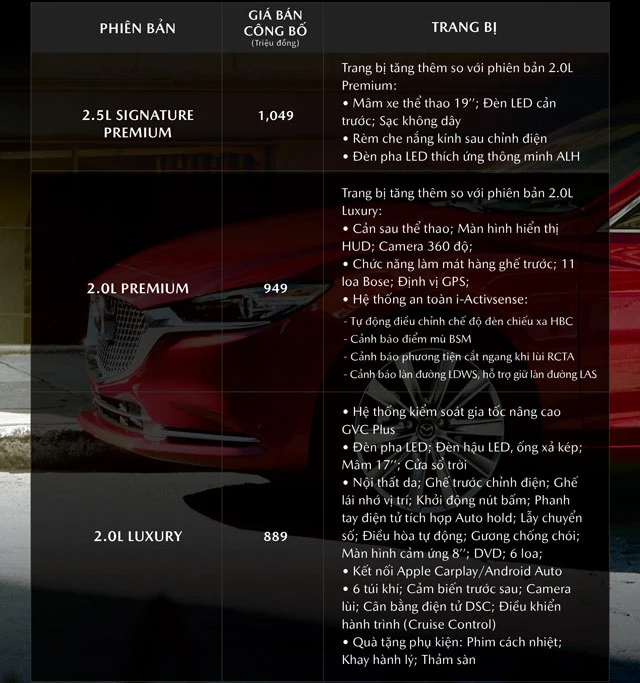 Giá bán các phiên bản của Mazda6 2020.