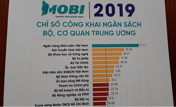 Việt Nam vẫn có thể cải thiện thêm chỉ số công khai minh bạch ngân sách