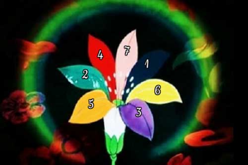 Trắc nghiệm: Mong ước của bạn có trở thành sự thực?