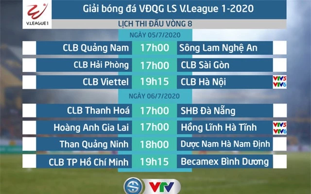 Danh sách cầu thủ bị treo giò ở vòng 8 V.League 2020: CLB Hà Nội mất thêm trụ cột - Ảnh 1.