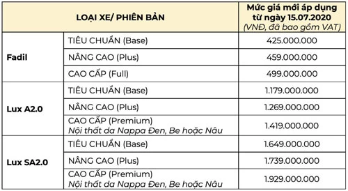 Gúa xe VinFast kể từ ngày 15/7.