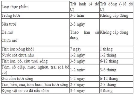 bao-quan-thuc-pham-2018-03-26-22-43_0_0