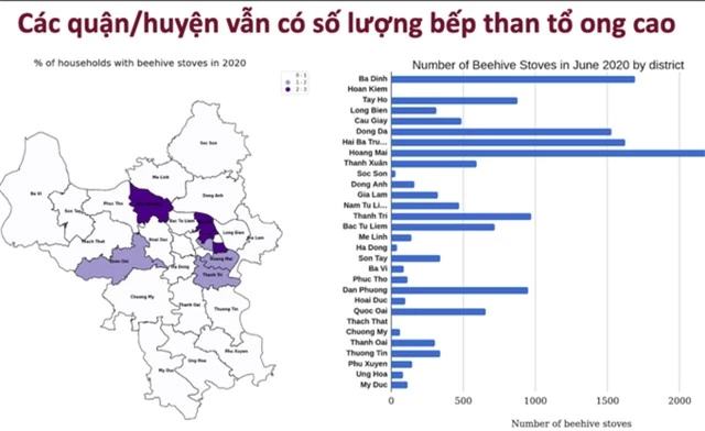 Hà Nội sẽ xóa bỏ hoàn toàn 15.000 bếp than tổ ong gây ô nhiễm môi trường - Ảnh 1.