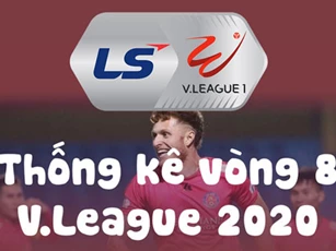 Các số liệu thống kê vòng 8 V.League 2020