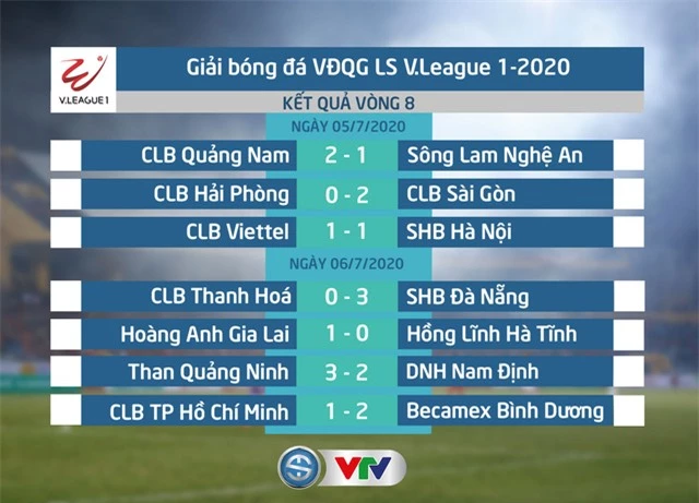 Kết quả vòng 8 V.League.