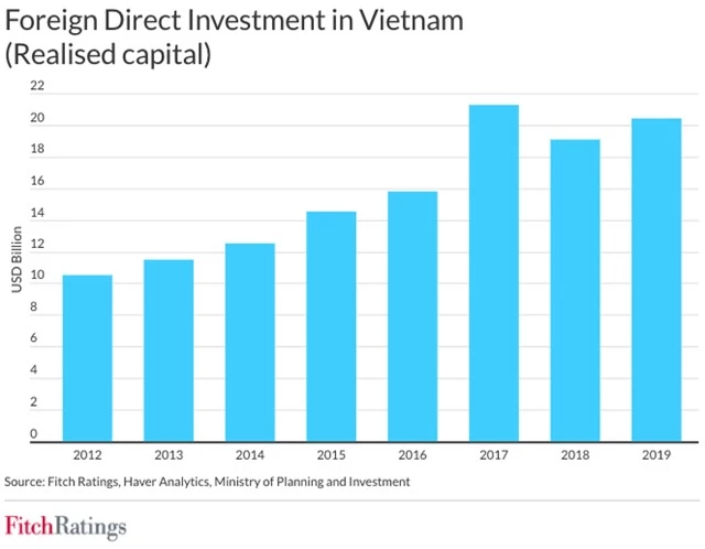 Kinh tế Việt Nam là điểm sáng của khu vực châu Á - Thái Bình Dương - Ảnh 1.