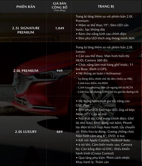 Giá niêm yết Mazda6 2020. Ảnh: Mazda Việt Nam.