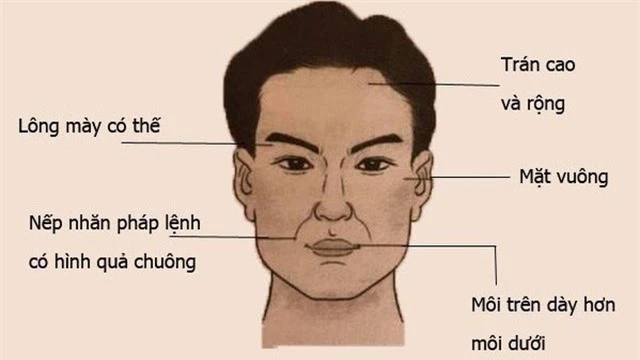 Trán bừng sáng bạn sắp phát tài