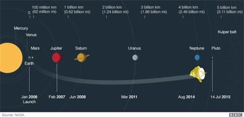Hành trình nhận diện Diêm Vương tinh - 1