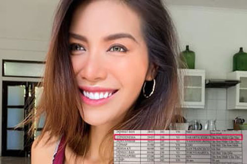 Gần 4 tháng mắc kẹt ở Bali vì dịch Covid-19, siêu mẫu Minh Tú sắp được về nước?