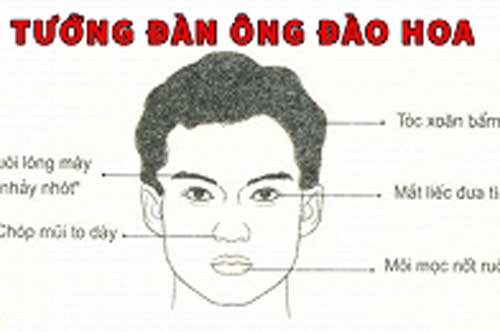 "Vạch trần chân tướng" đàn ông trăng hoa đa tình, chị em tránh xa kẻo cả đời nơm nớp "con giáp thứ 13"