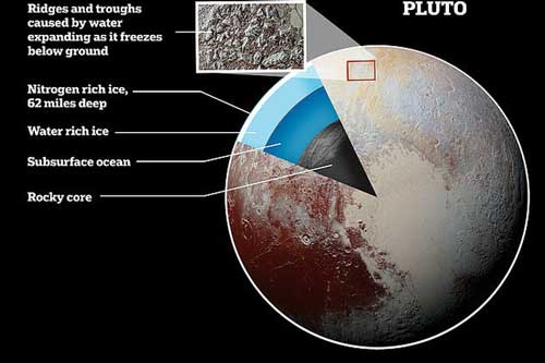 Hệ Mặt Trời đã có "hành tinh thứ 9" ấm áp và… sống được?