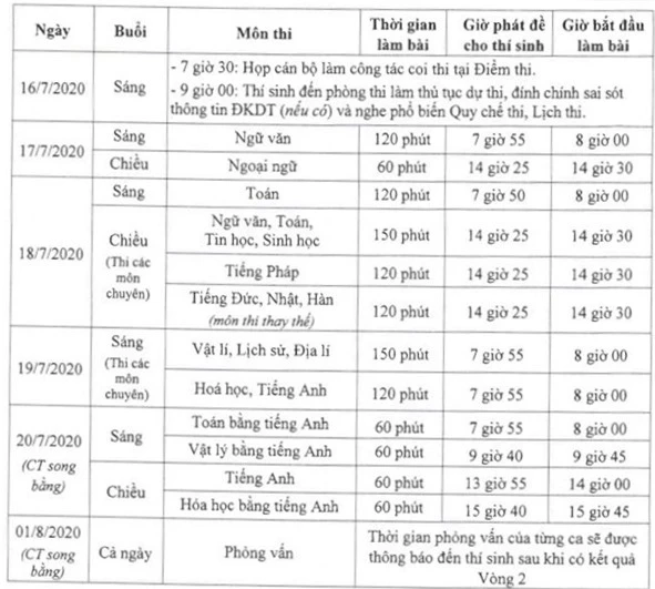 CHÍNH THỨC: Chi tiết lịch thi vào lớp 10 THPT năm học 2019-2020 - Ảnh 1.