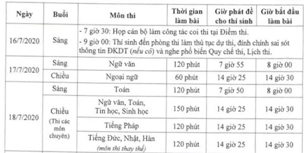 Giao lưu trực tuyến: Giải đề thi vào lớp 10 THPT năm học 2020-2021 tại Hà Nội - Ảnh 1.