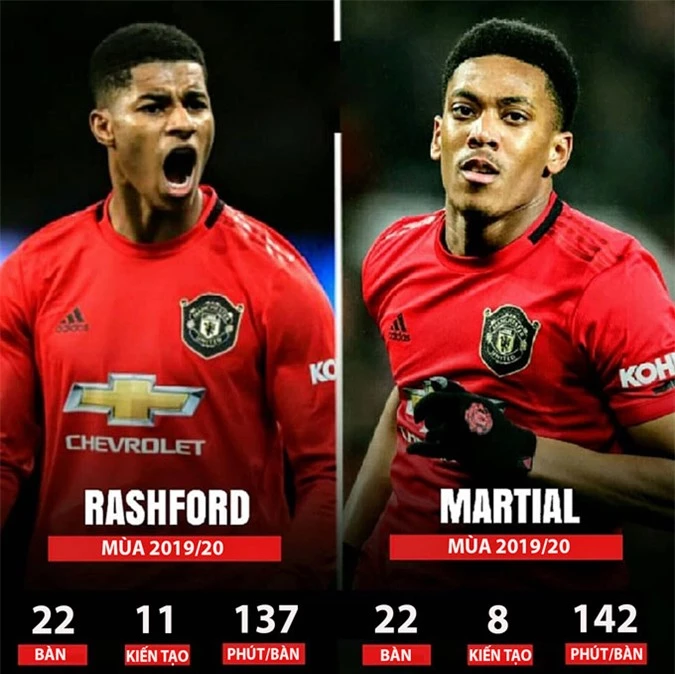 Cả Rashford và Martial đều đang có mùa giải thăng hoa nhất sự nghiệp