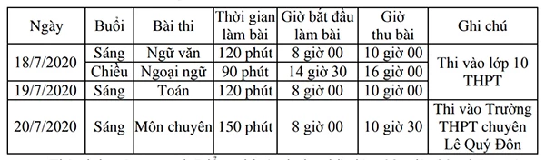 Lịch thi tuyển sinh vào lớp 10 THPT công lập năm học 2020 - 2021 tại Đà Nẵng