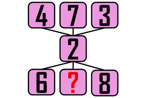 Kiểm tra IQ với câu đố điền số