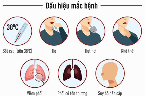 Phát hiện 6 mức độ khác nhau của người mắc COVID-19