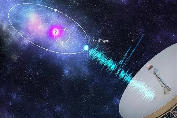 Phát hiện tín hiệu bí ẩn lặp lại bên ngoài Trái đất