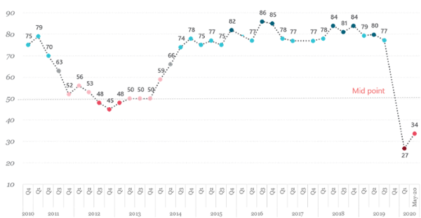 Doanh nghi&#x1EC7;p ch&#xE2;u &#xC2;u &#x111;&#xE1;nh gi&#xE1; t&#xED;ch c&#x1EF1;c h&#x1A1;n v&#x1EC1; m&#xF4;i tr&#x1B0;&#x1EDD;ng &#x111;&#x1EA7;u t&#x1B0; Vi&#x1EC7;t Nam