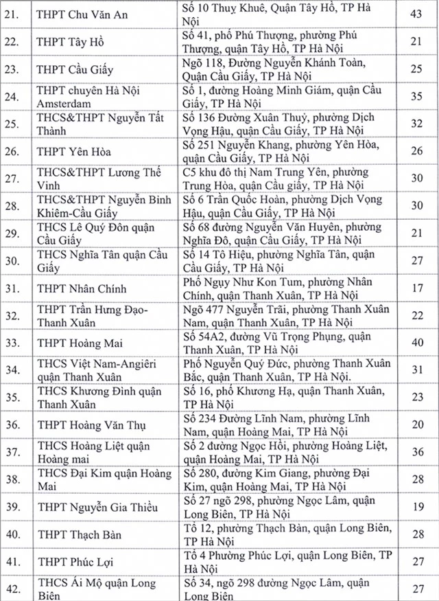 Địa chỉ toàn bộ 143 điểm thi tốt nghiệp THPT 2020 tại Hà Nội - Ảnh 2.