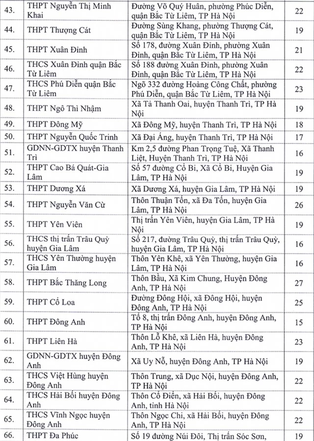 Địa chỉ toàn bộ 143 điểm thi tốt nghiệp THPT 2020 tại Hà Nội - Ảnh 3.