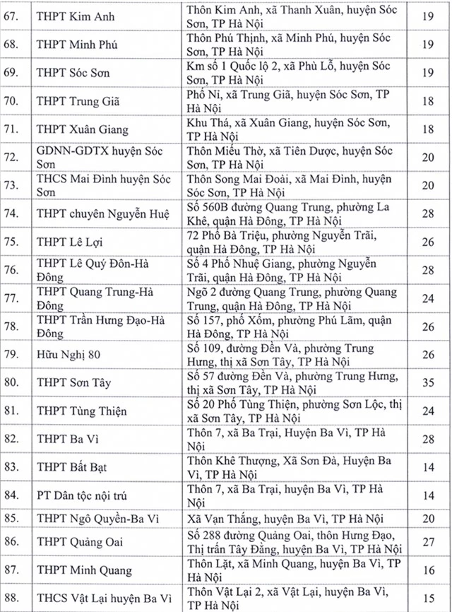 Địa chỉ toàn bộ 143 điểm thi tốt nghiệp THPT 2020 tại Hà Nội - Ảnh 4.