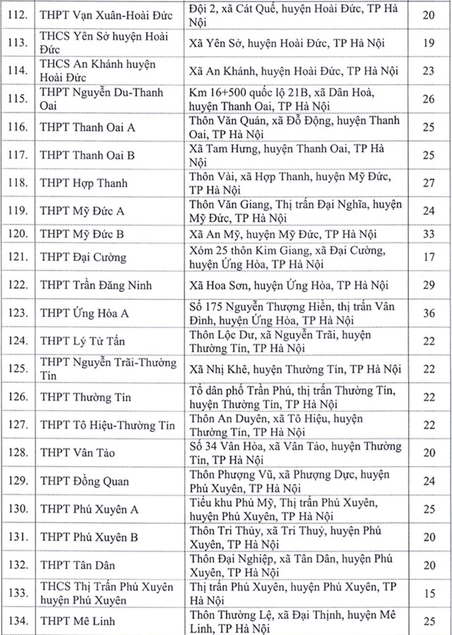 Địa chỉ toàn bộ 143 điểm thi tốt nghiệp THPT 2020 tại Hà Nội - Ảnh 6.